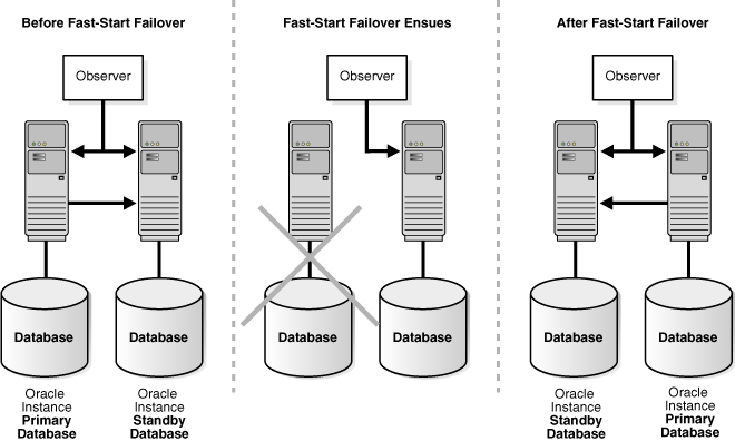 図5-1の説明が続きます