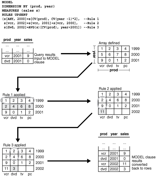 図22-2の説明が続きます