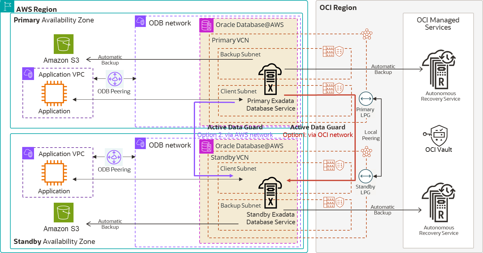 図36-10の説明が続きます 図36-10の説明が続きます