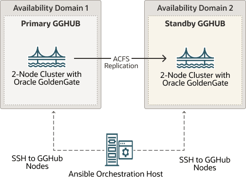 gghub-hardware-onpremises.pngの説明が続きます