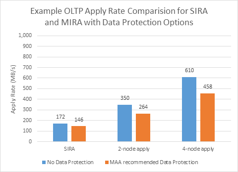 図17-3の説明が続きます