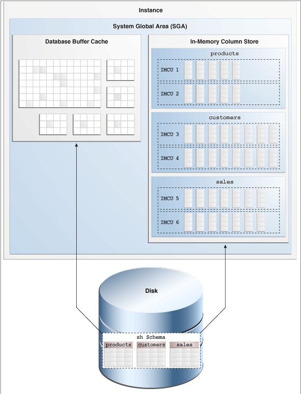 図2-4の説明が続きます