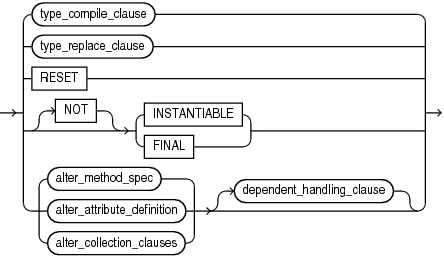 alter_type_clause.epsの説明が続きます