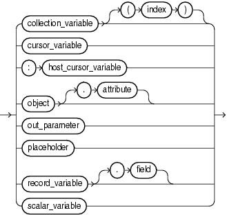 assignment_statement_target.epsの説明が続きます