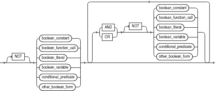 boolean_expression.epsの説明が続きます