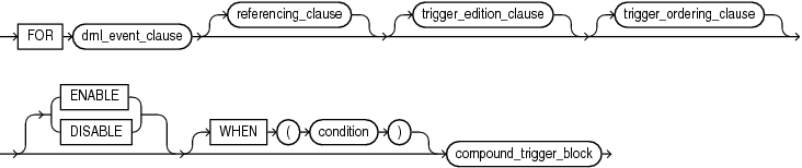 compound_dml_trigger.epsの説明が続きます