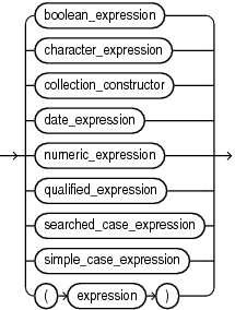 expression.epsの説明が続きます