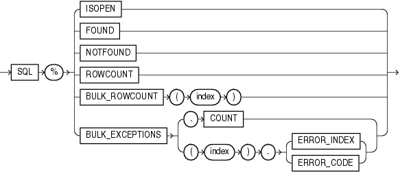 implicit_cursor_attribute.epsの説明が続きます