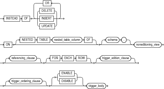 instead_of_trigger.epsの説明が続きます