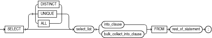 select_into_statement.epsの説明が続きます