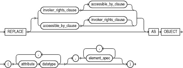 type_replace_clause.epsの説明が続きます