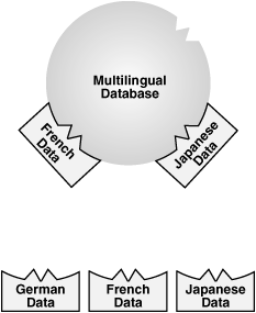 図1-1の説明が続きます