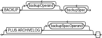 backup.epsの説明が続きます