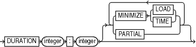 duration.epsの説明が続きます