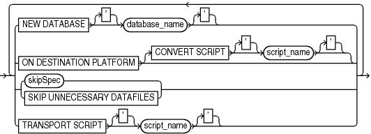 transportoptionlist.epsの説明が続きます