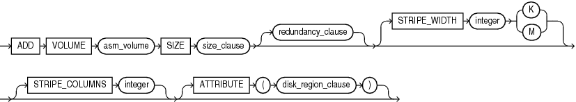 add_volume_clause.epsの説明が続きます