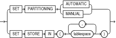 alter_automatic_partitioning.epsの説明が続きます