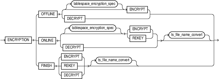 alter_tablespace_encryption.epsの説明が続きます