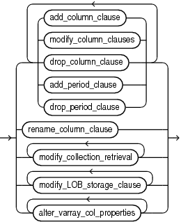 column_clauses.epsの説明が続きます