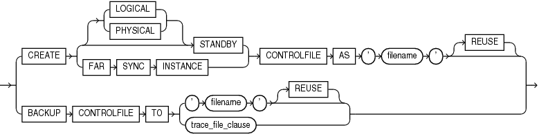 controlfile_clauses.epsの説明が続きます