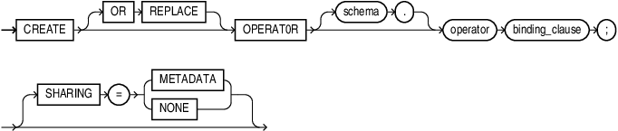 create_operator.epsの説明が続きます