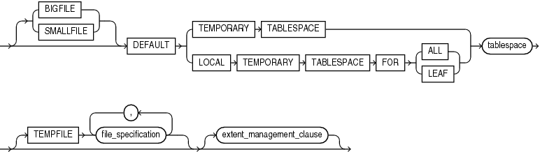 default_temp_tablespace.epsの説明が続きます
