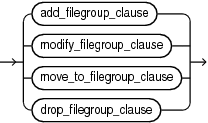 filegroup_clauses.epsの説明が続きます