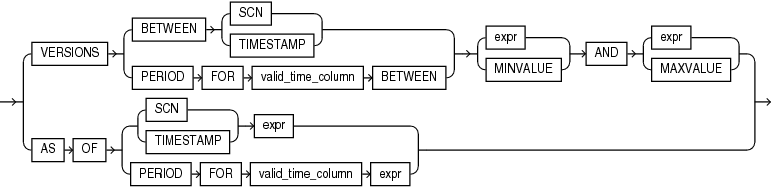 flashback_query_clause.epsの説明が続きます