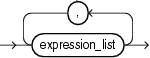 grouping_expression_list.epsの説明が続きます