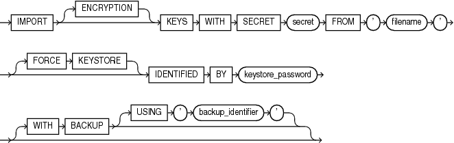 import_keys.epsの説明が続きます