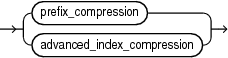 index_compression.epsの説明が続きます