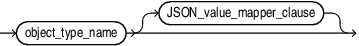 json_value_return_object_instance.epsの説明が続きます