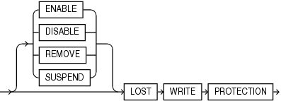 lost_write_protection.epsの説明が続きます
