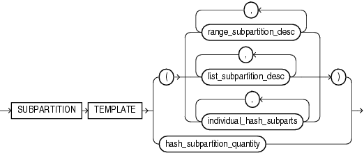subpartition_template.epsの説明が続きます