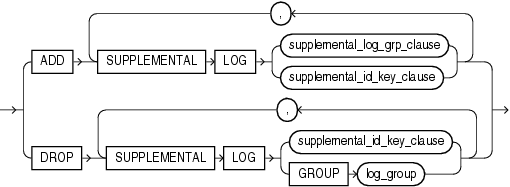 supplemental_table_logging.epsの説明が続きます