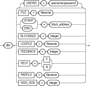 dbverify.epsの説明が続きます