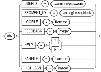 dbverify_seg.epsの説明が続きます