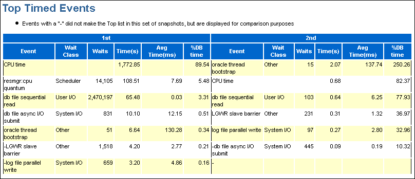 awr_top5_timed_events.gifの説明が続きます。