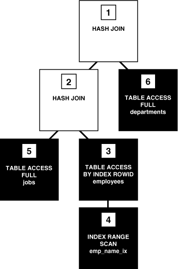 図3-3の説明が続きます