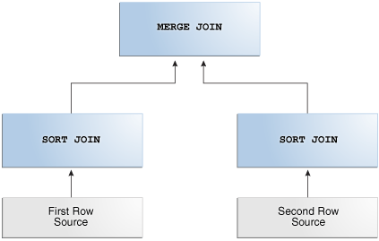 図9-6の説明が続きます