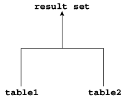 図9-1の説明が続きます