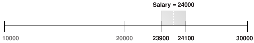 図9-7の説明が続きます