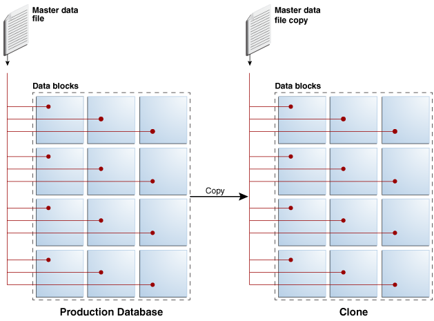 図10-2の説明が続きます 図10-2の説明が続きます