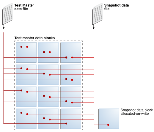 図10-3の説明が続きます 図10-3の説明が続きます
