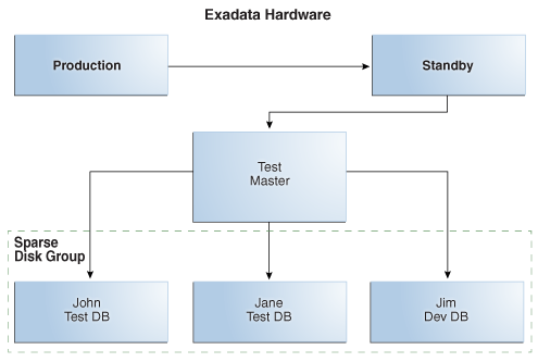 図10-10の説明が続きます 図10-10の説明が続きます