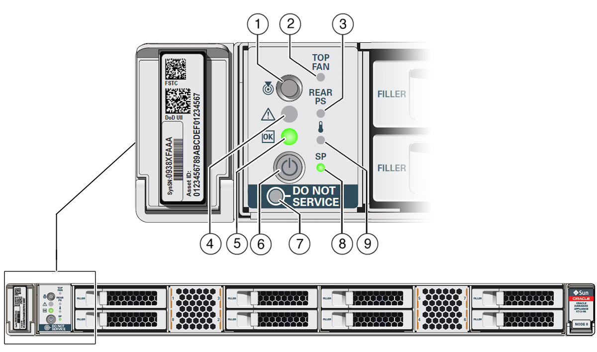 gxxxx-x7-2ha_front_panel_indicators.jpgの説明は以下のとおりです