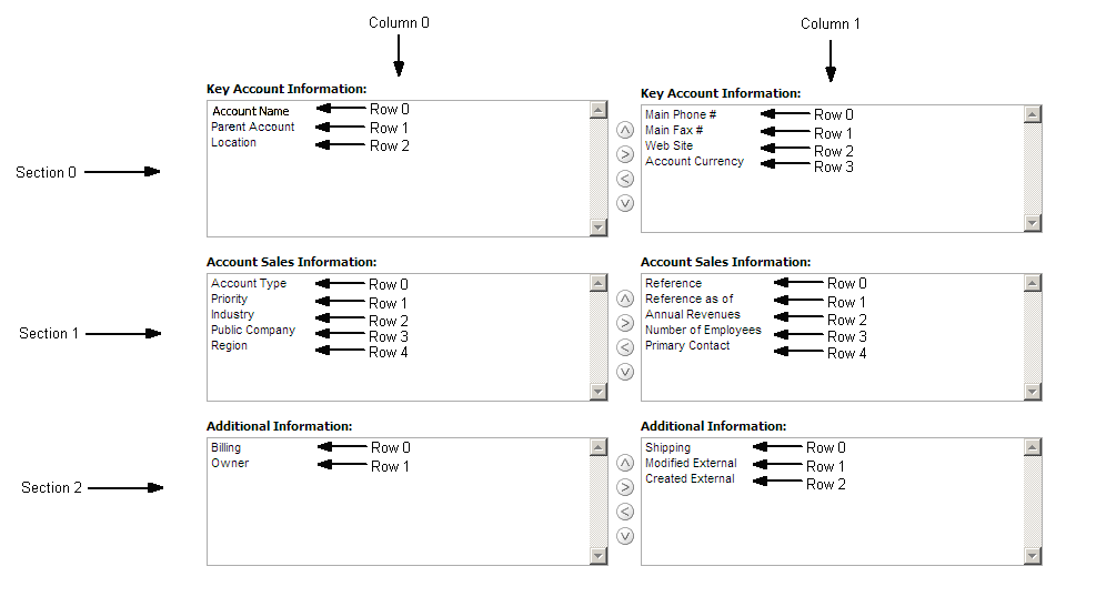 Example of the Values for the Page Layout Field Information