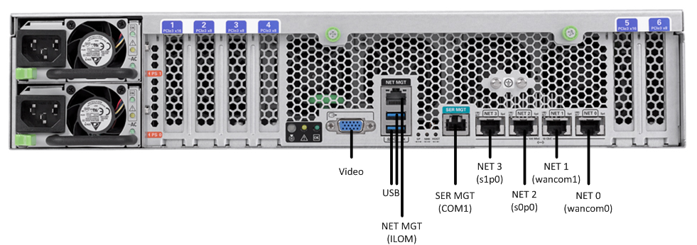 This image displays the rear view of the X5-2, per the image title, This image displays the rear view of the X5-2, per the image title,