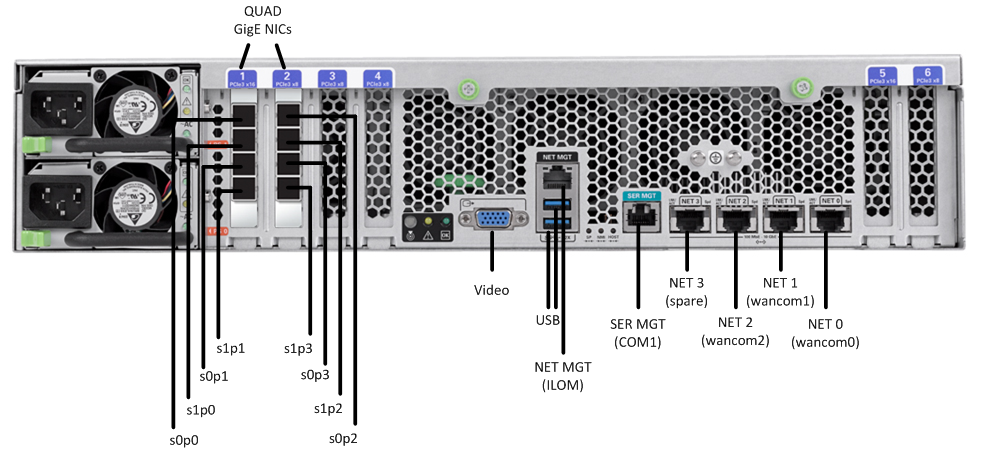 This image displays the rear view of the X5-2, per the image title, This image displays the rear view of the X5-2, per the image title,