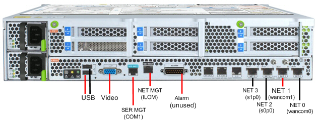 This illustration shows configuration A with four onboard 10 GigE ports and no Quad GigE NIC. This illustration shows configuration A with four onboard 10 GigE ports and no Quad GigE NIC.